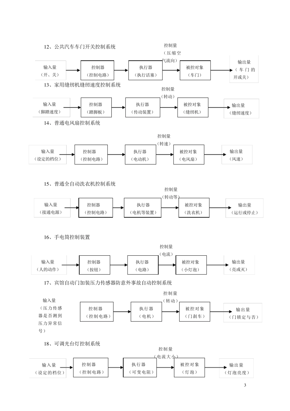 开环控制系统与闭环控制系统的区别及相关_第3页