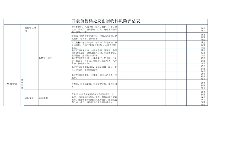 开盘前售楼处及出街物料风险评估表_第2页
