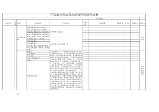 开盘前售楼处及出街物料风险评估表