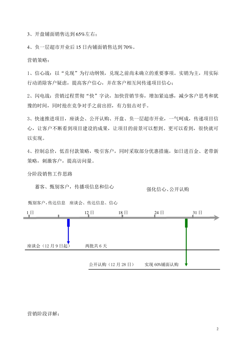 开盘前营销推广执行方案_第2页