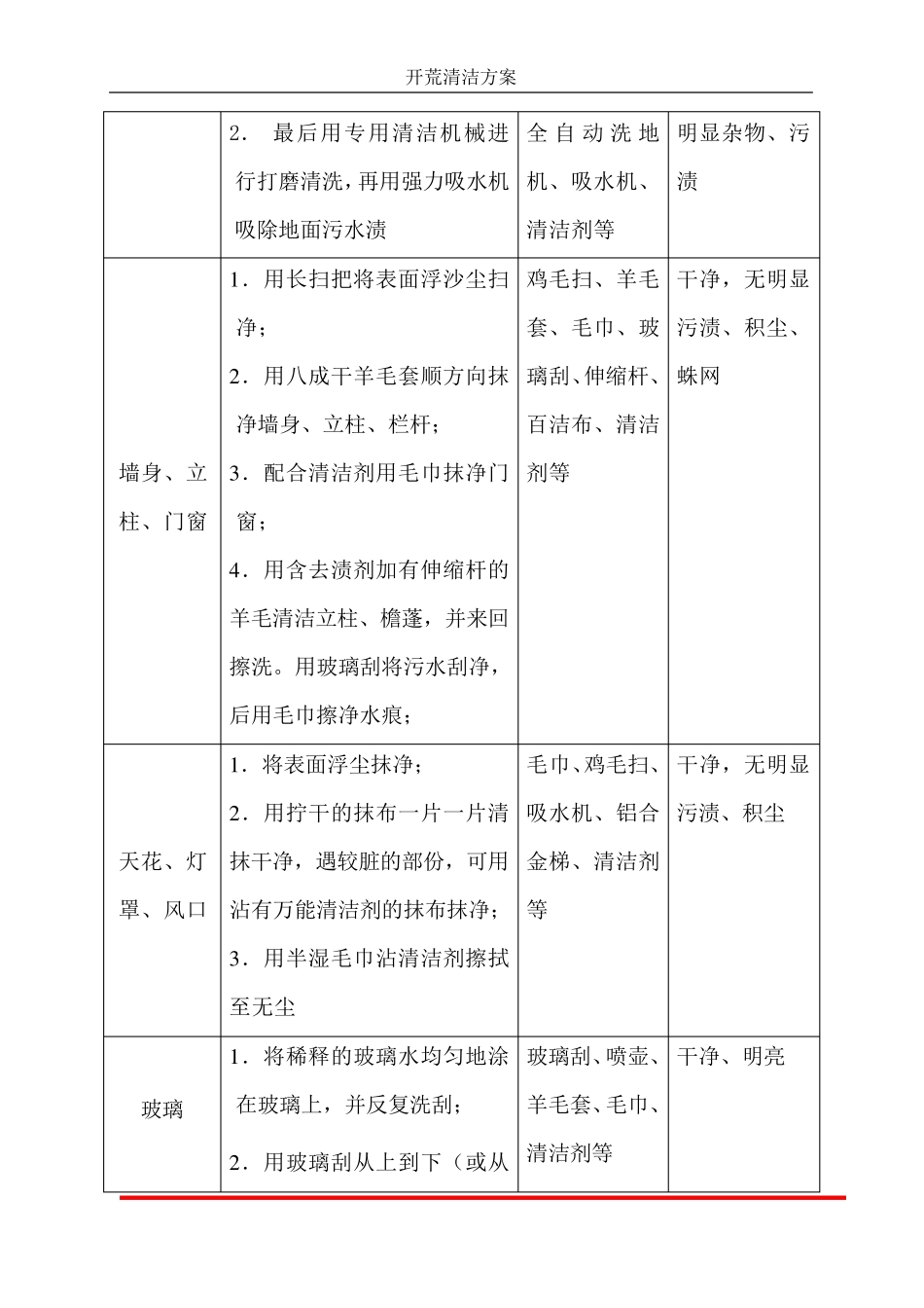 开荒清洁保洁方案_第3页
