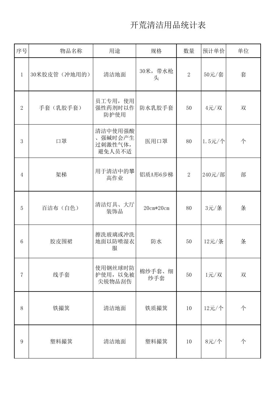 开荒清洁用品及报价单_第1页
