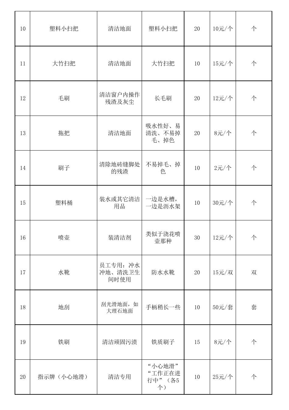 开荒清洁用品及报价单_第2页
