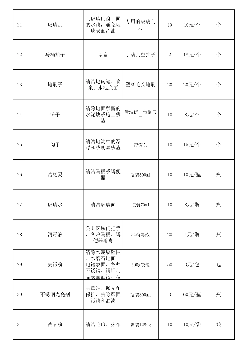 开荒清洁用品及报价单_第3页