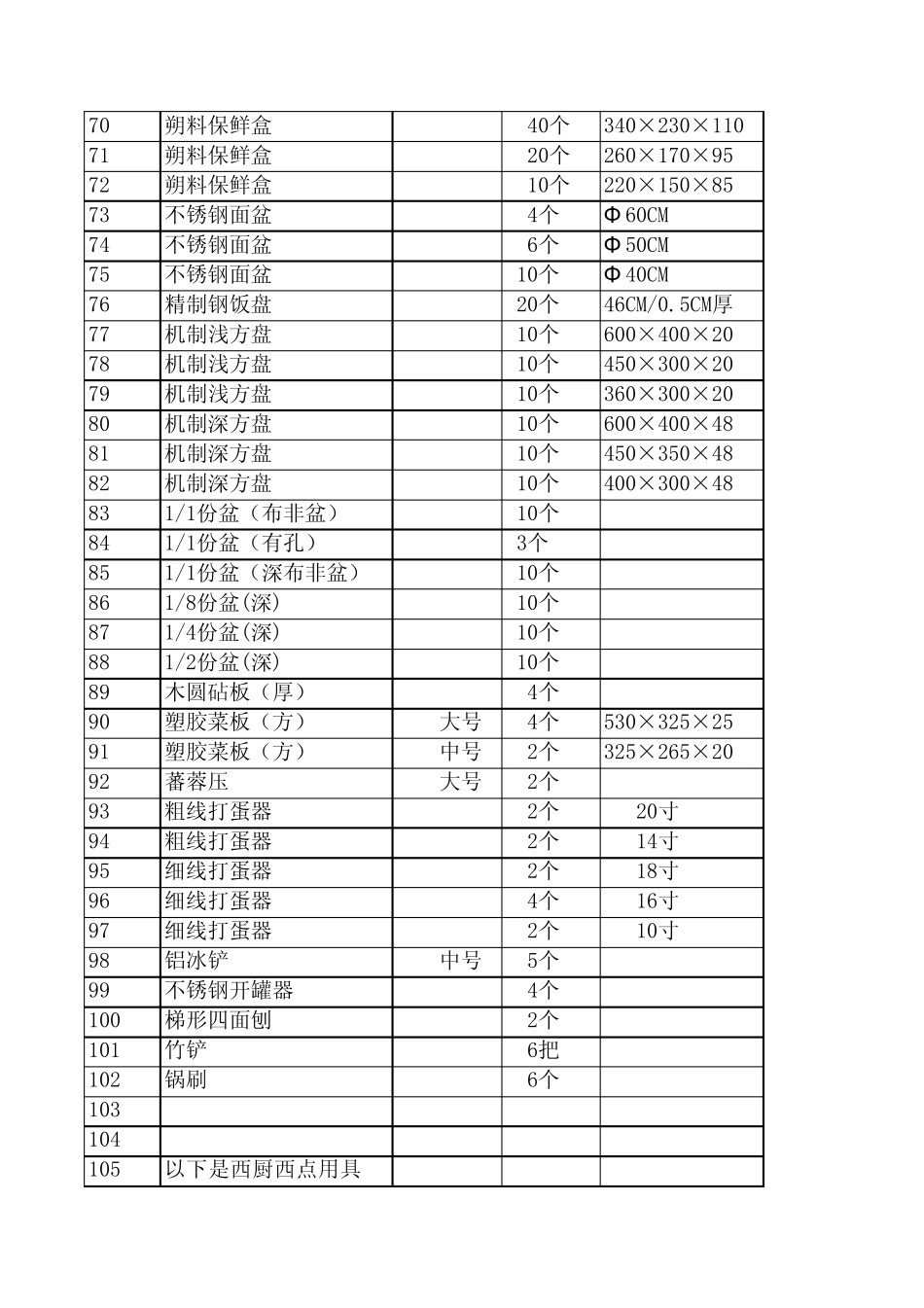 开西餐厅厨房设备厨具清单_第3页