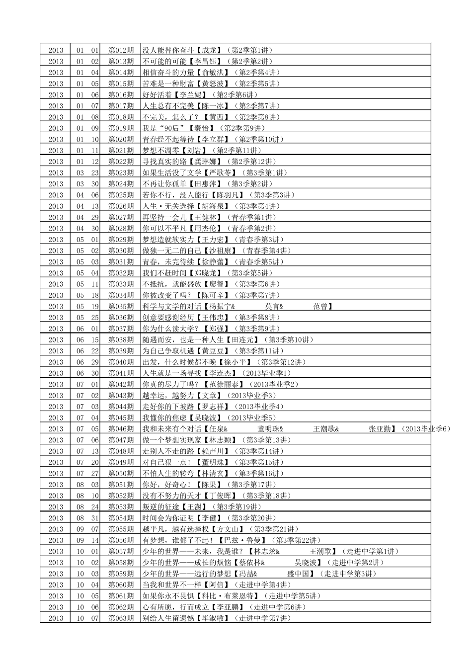 开讲啦节目列表(更新至201877)_第2页