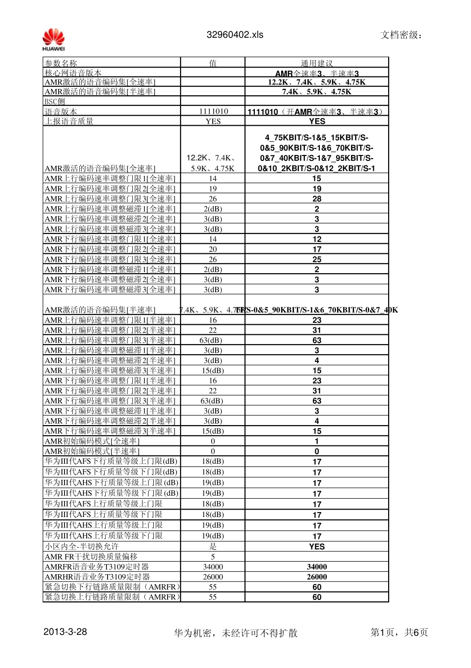 开通AMR功能及优化参数设置0223_第1页
