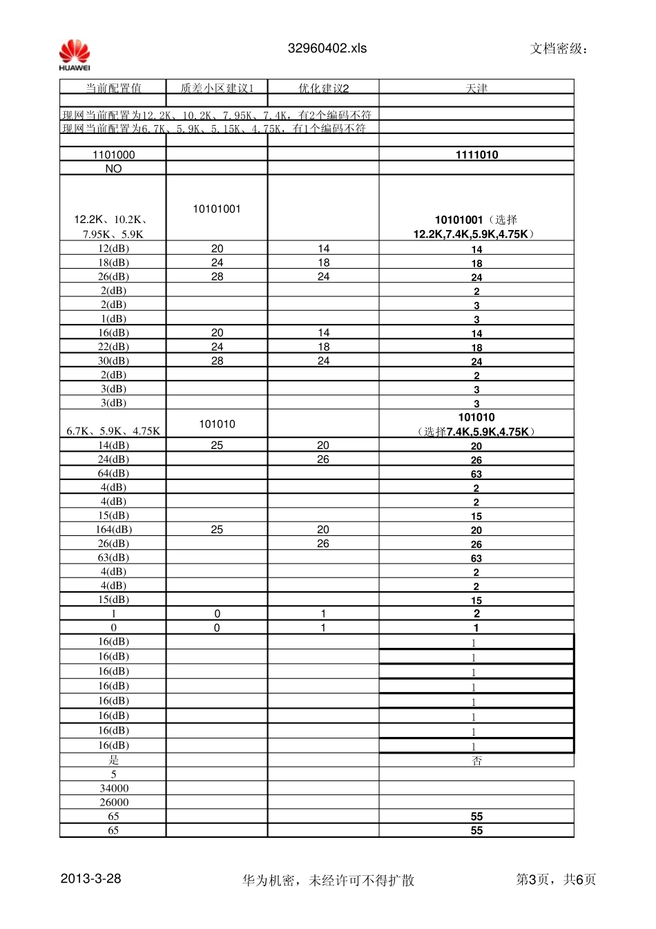 开通AMR功能及优化参数设置0223_第3页
