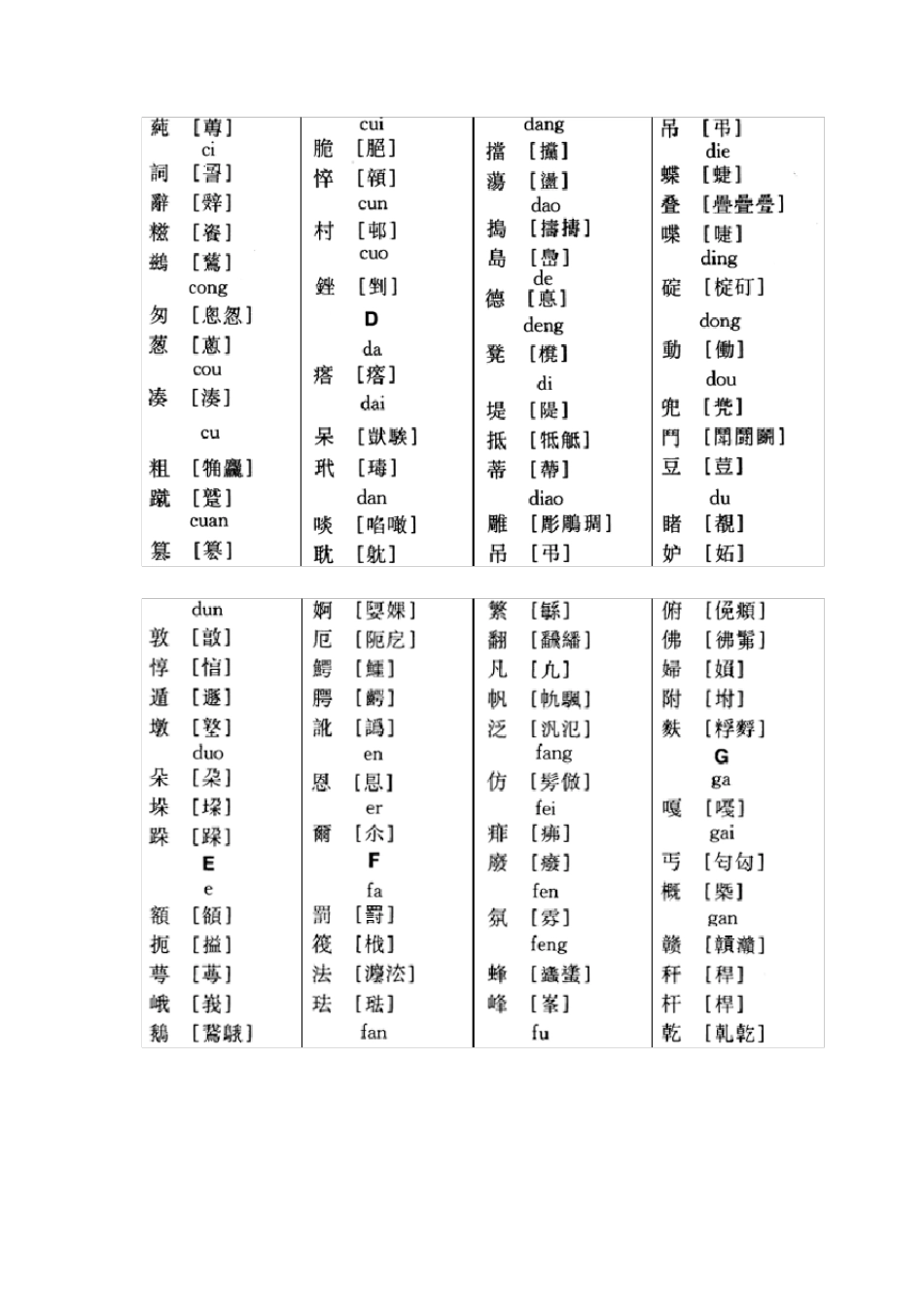 异体字整理表_第2页