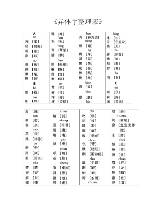 异体字整理表