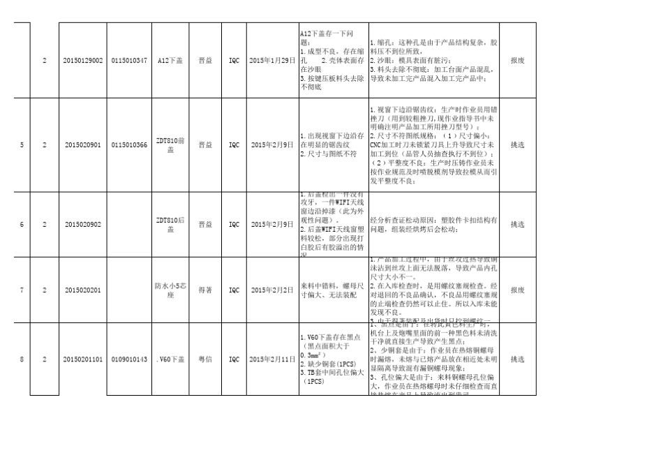 异常8D跟踪表_第2页