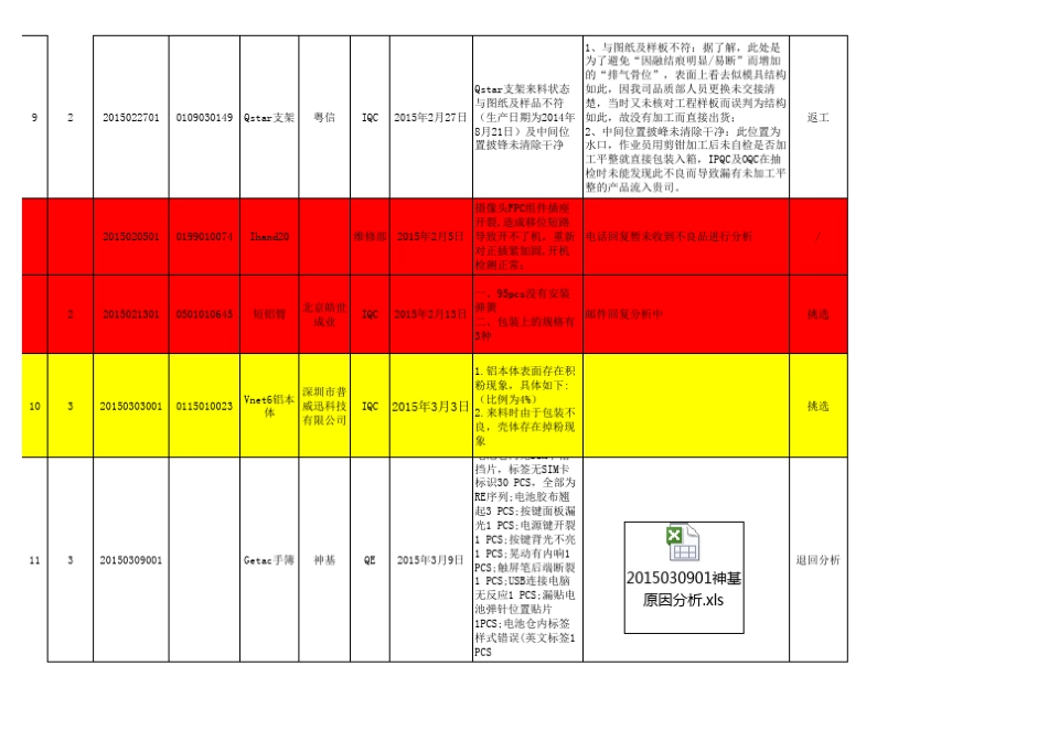 异常8D跟踪表_第3页