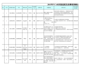 异常8D跟踪表