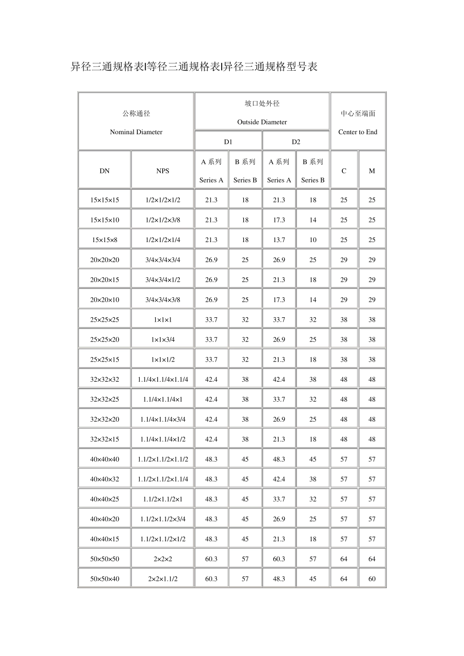 异径三通规格表._第1页