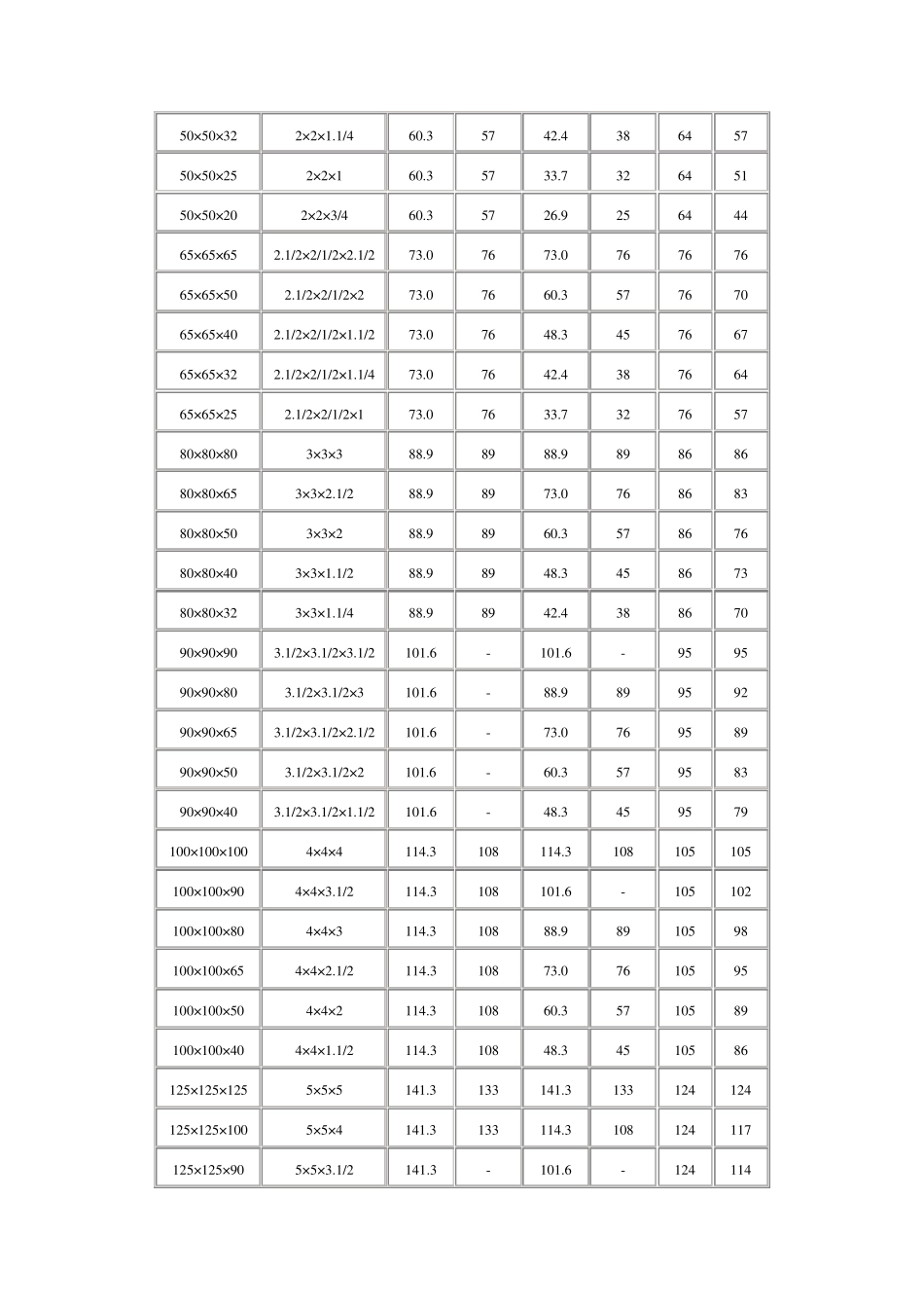 异径三通规格表._第2页