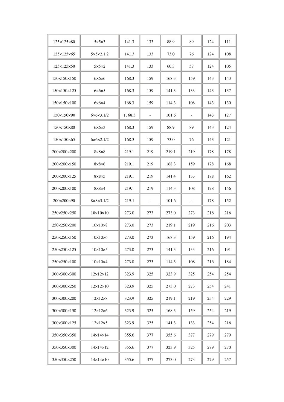 异径三通规格表._第3页