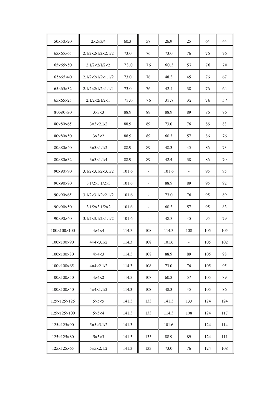 异径等径三通规格对照表_第2页