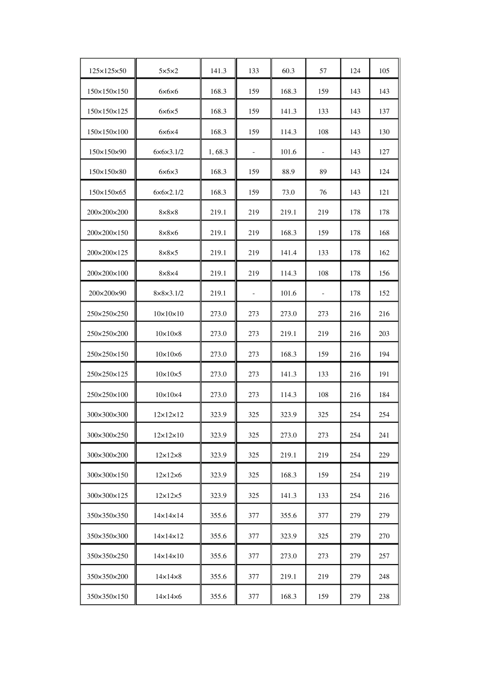 异径等径三通规格对照表_第3页