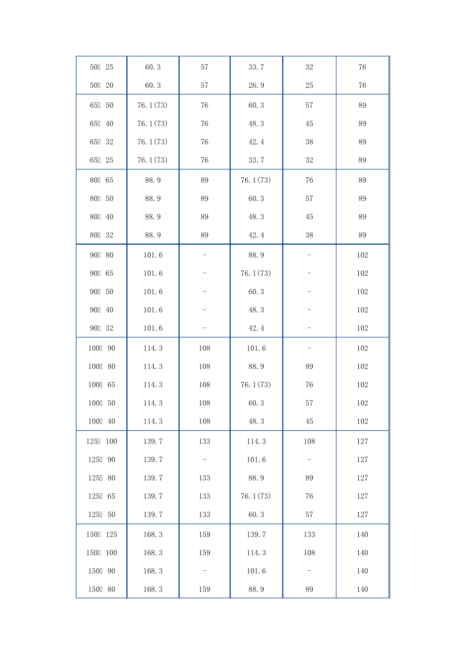 异径管规格及尺寸_第2页