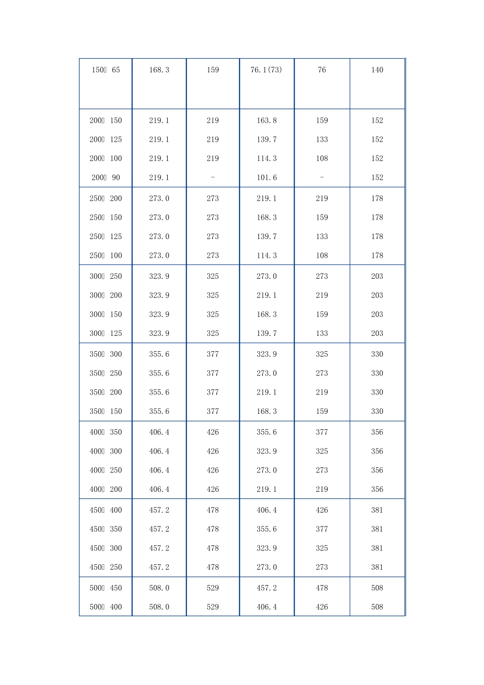 异径管规格及尺寸_第3页