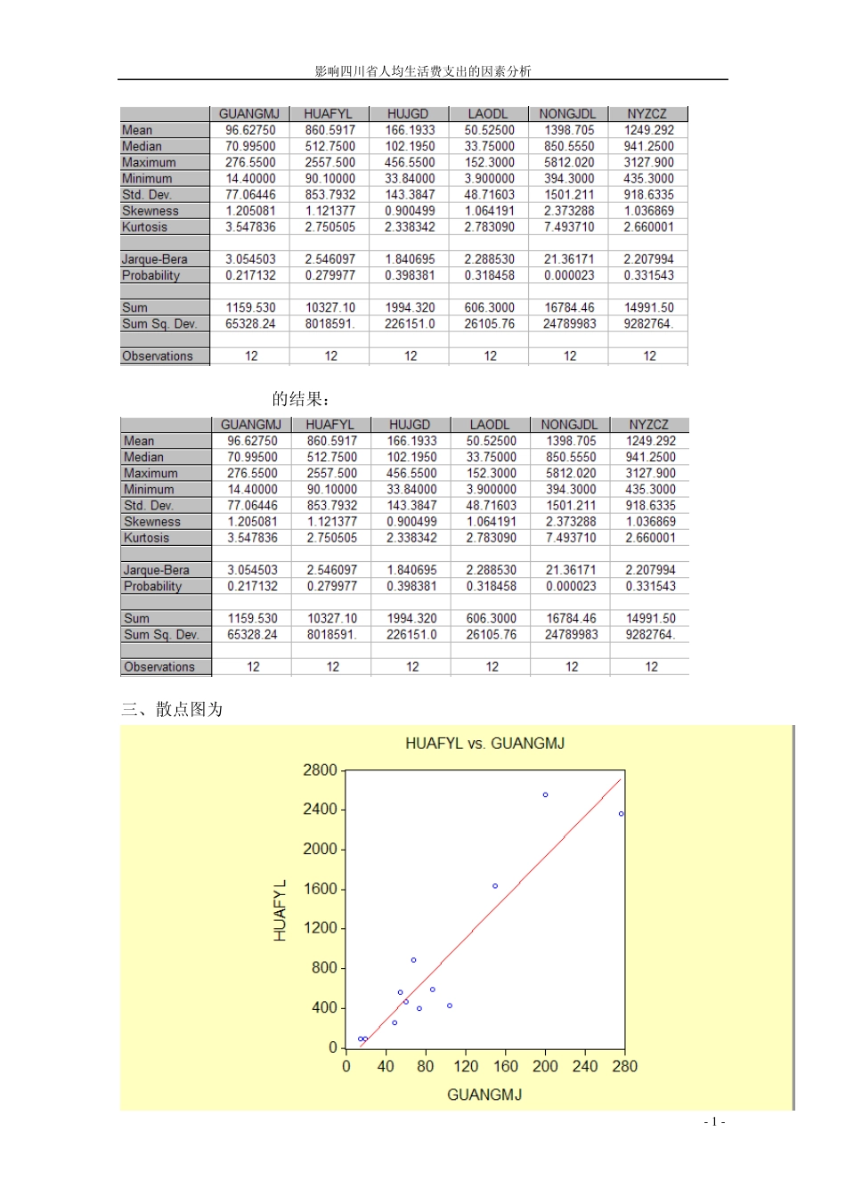 异方差自相关多重共线性上机实验报告_第2页