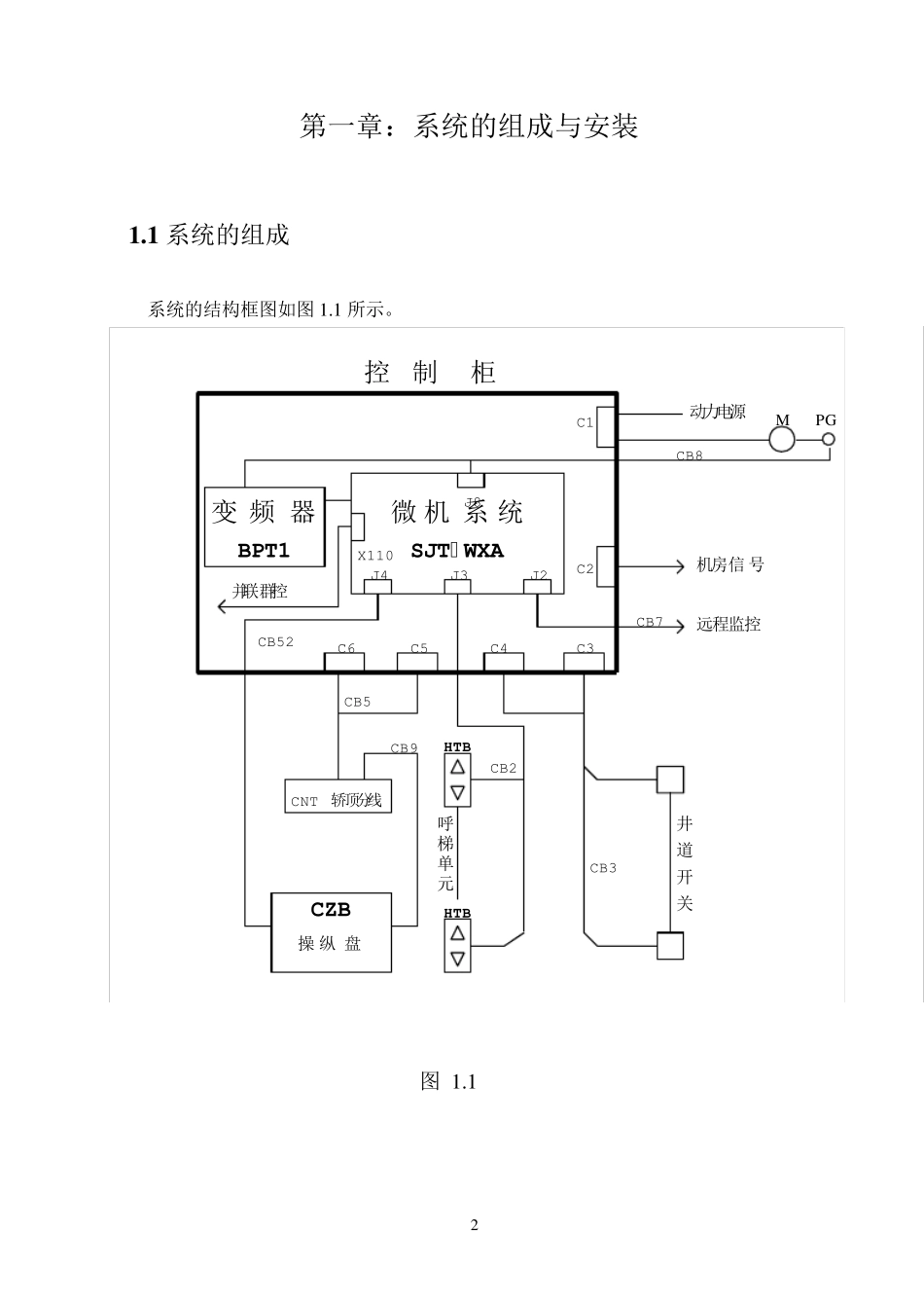异步安川616G5说明书_第2页