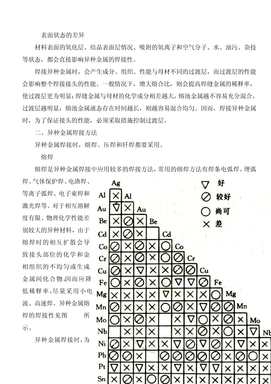 异种金属的焊接_第2页