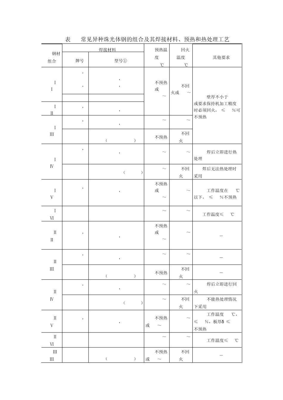 异种钢的焊接_第3页