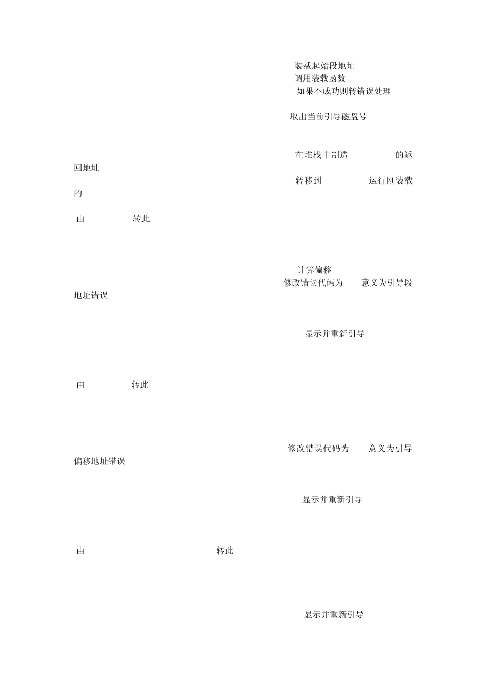 引导扇区代码分析_第3页