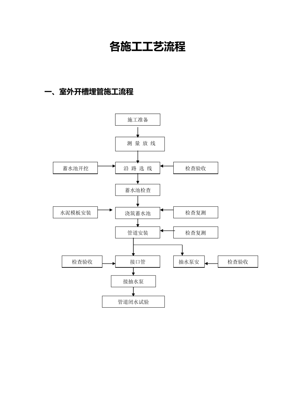 引水工程管道施工工程方案_第3页