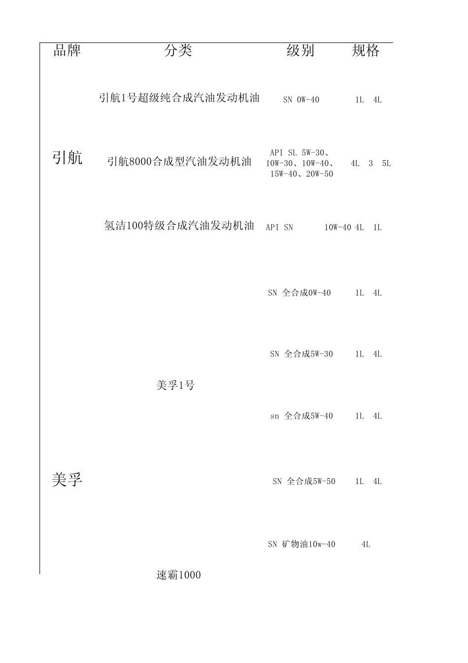 引航、美孚、壳牌、嘉实多、道达尔长城润滑油产品知识、及参考价格_第1页