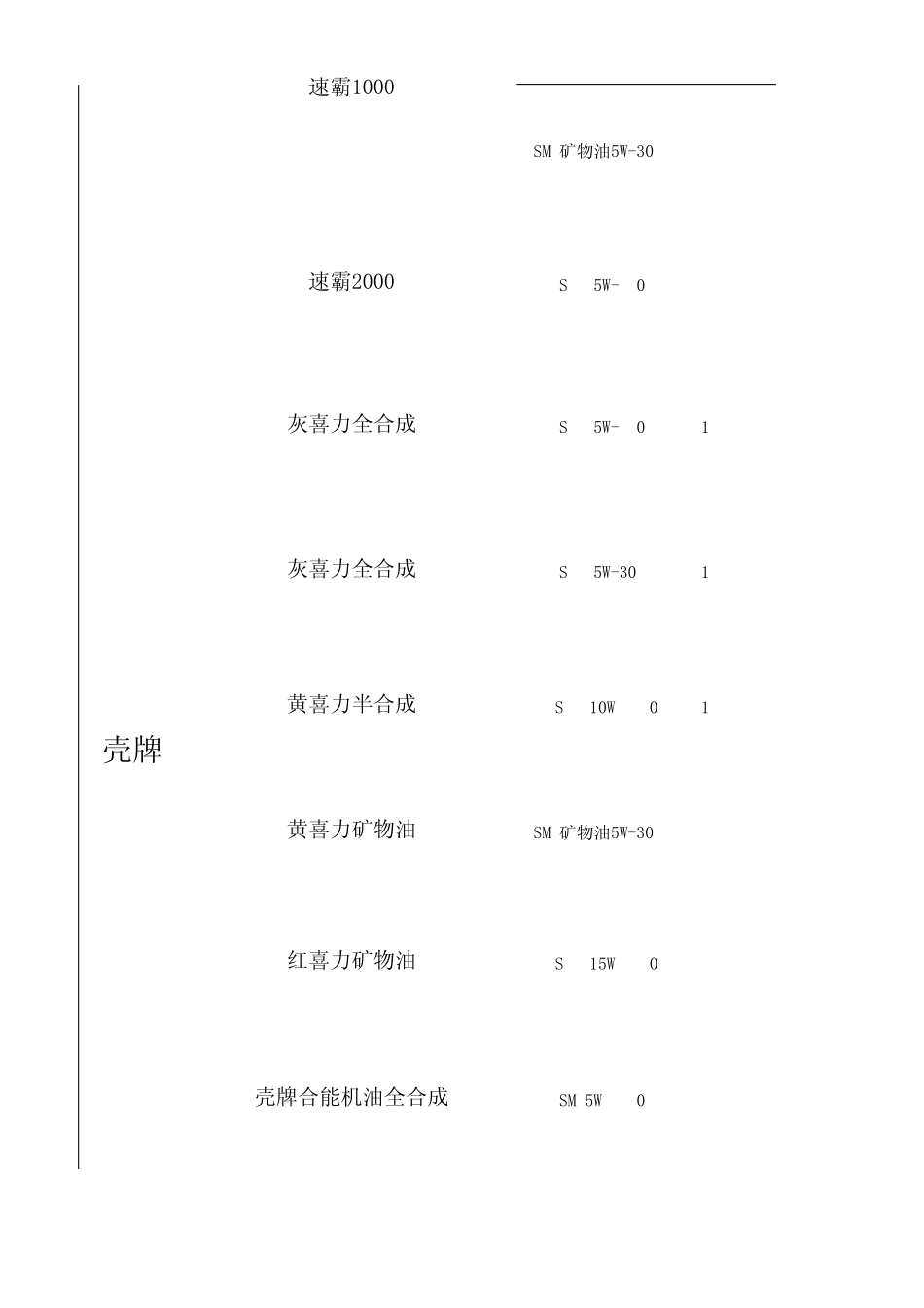 引航、美孚、壳牌、嘉实多、道达尔长城润滑油产品知识、及参考价格_第2页