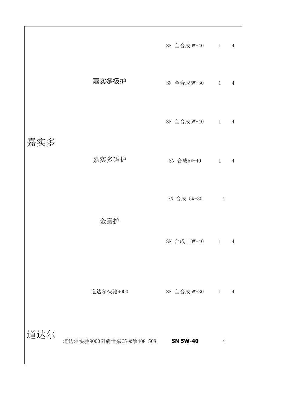 引航、美孚、壳牌、嘉实多、道达尔长城润滑油产品知识、及参考价格_第3页