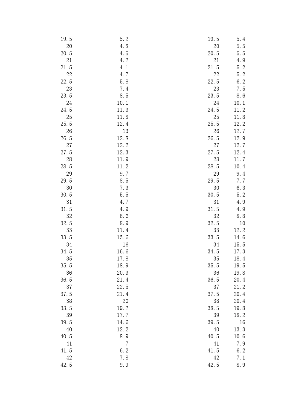 弗兰克赫兹实验数据处理_第2页