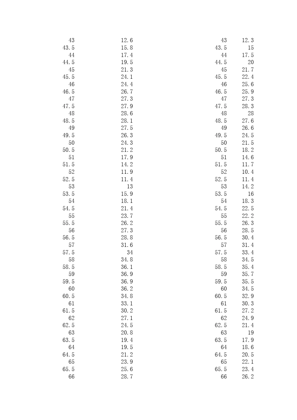 弗兰克赫兹实验数据处理_第3页