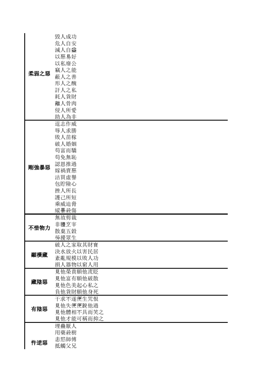 弟子规太上感应篇电子版功过格_第3页