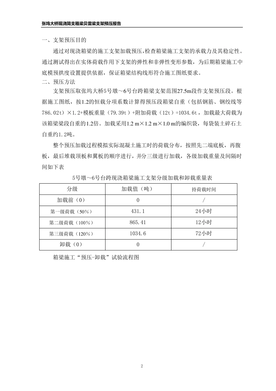 张坞大桥现浇箱梁支架预压报告_第2页