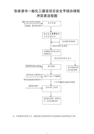 张家港市一般化工建设项目安全手续办理程序简易流程图