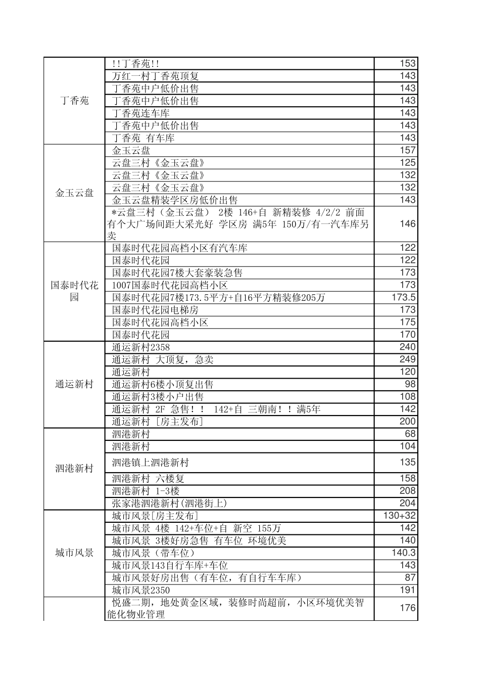 张家港二手房房源信息表_第2页