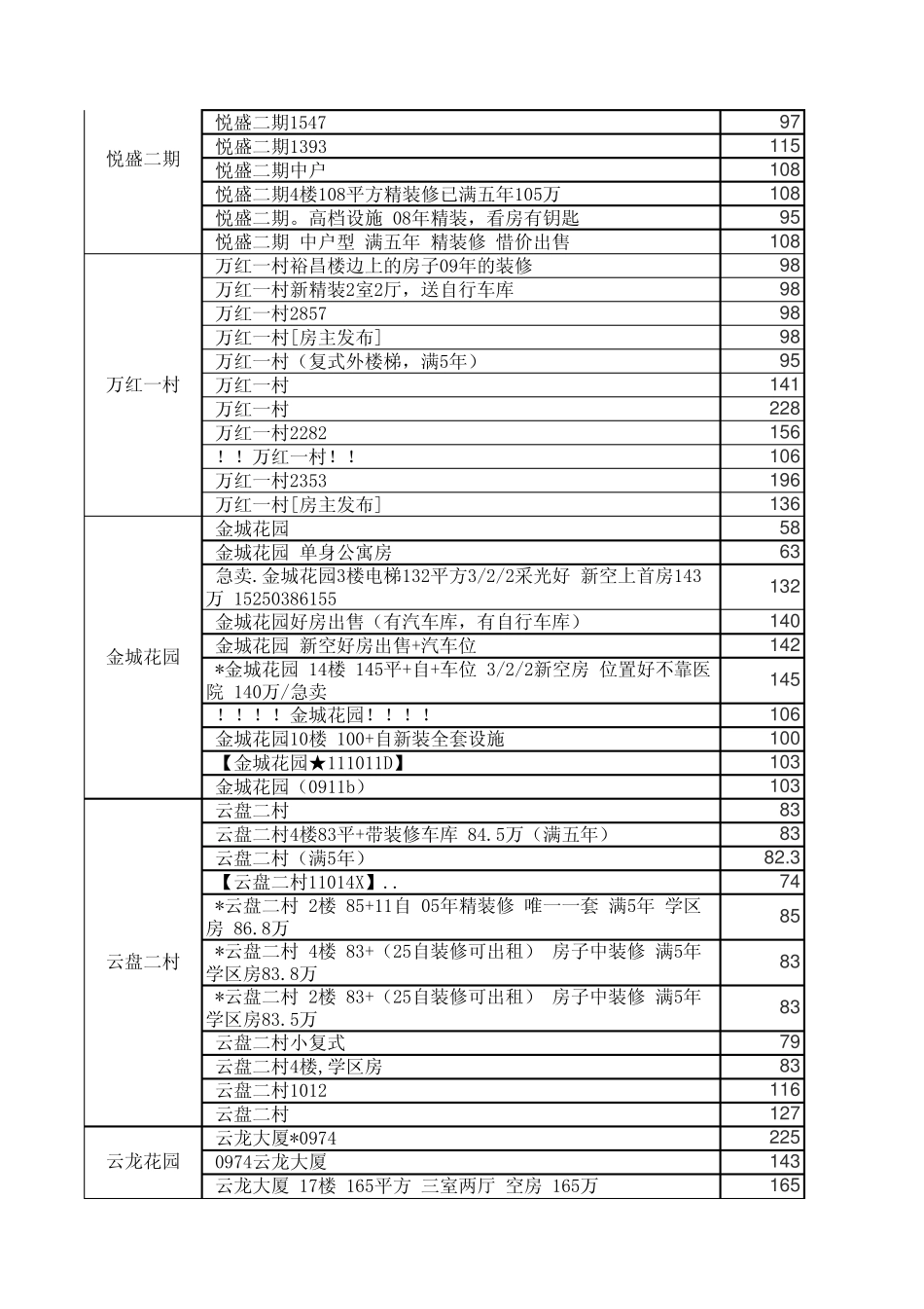 张家港二手房房源信息表_第3页