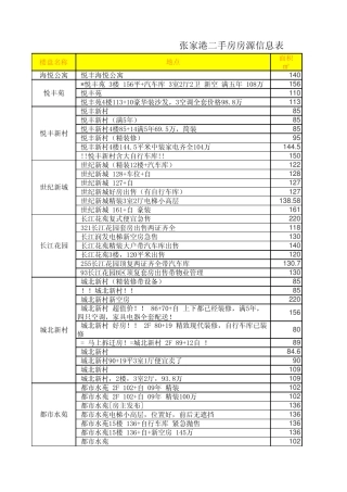 张家港二手房房源信息表