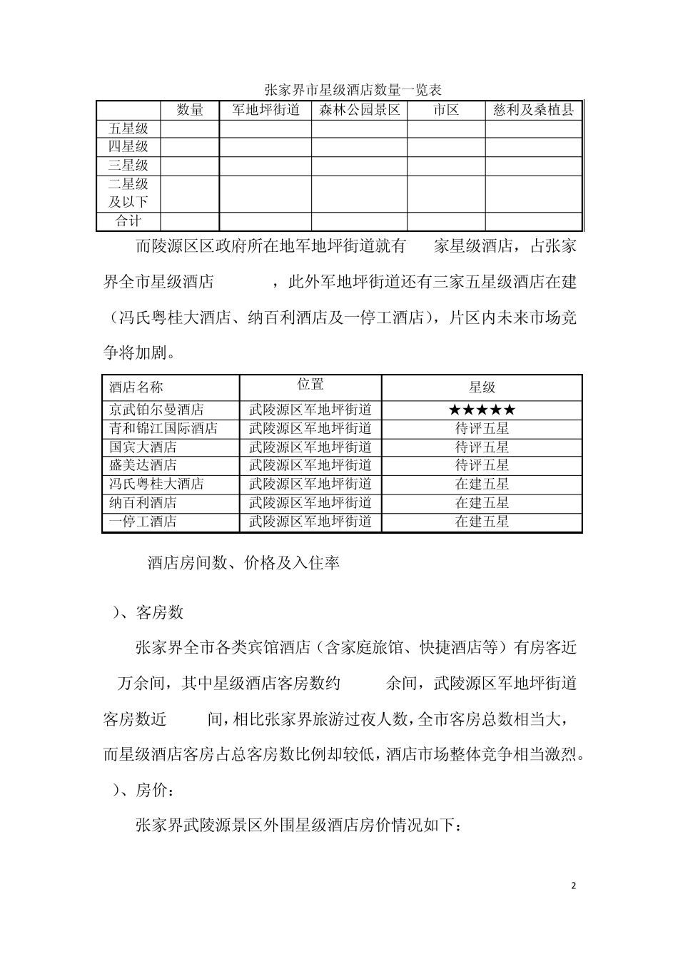 张家界酒店市场调查_第2页