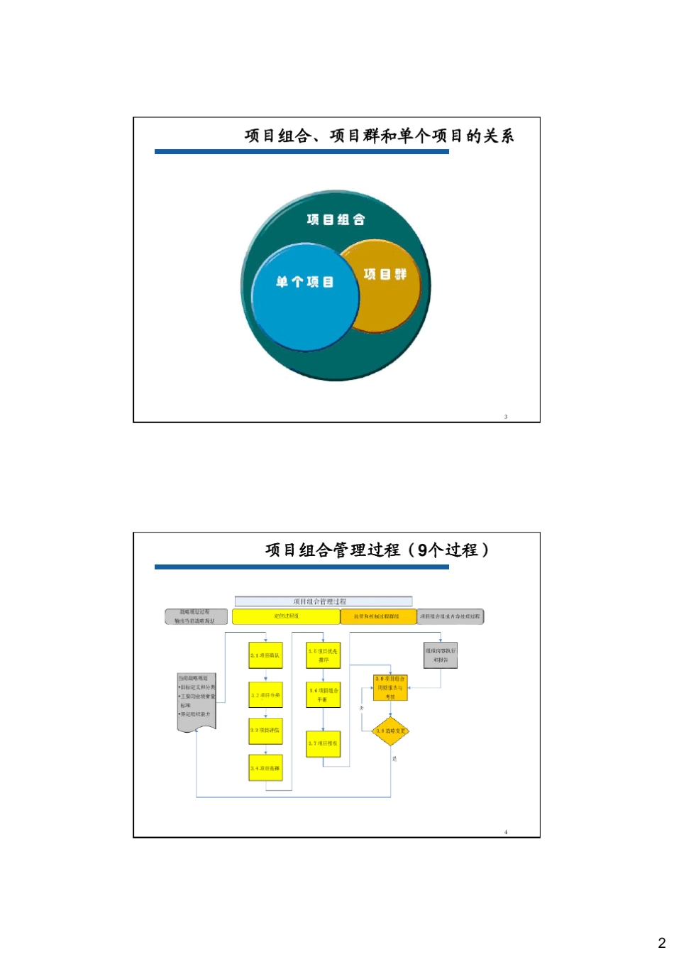 张斌博士项目管理清华课件补充资料_第2页