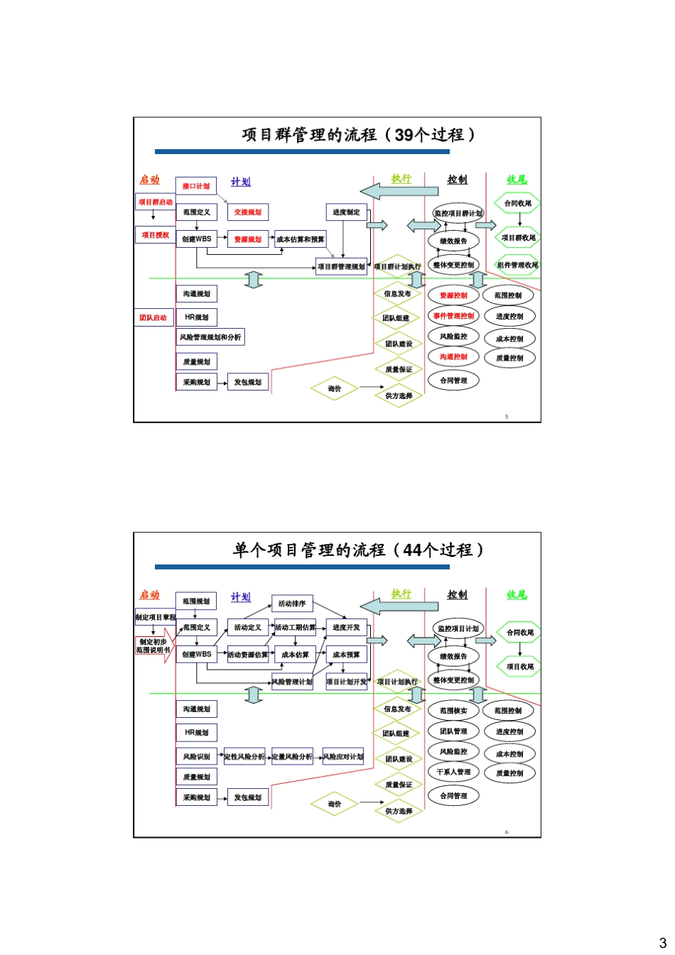张斌博士项目管理清华课件补充资料_第3页