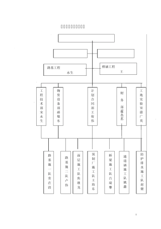 张查高速公路工程质量管理体系和质量管理制度
