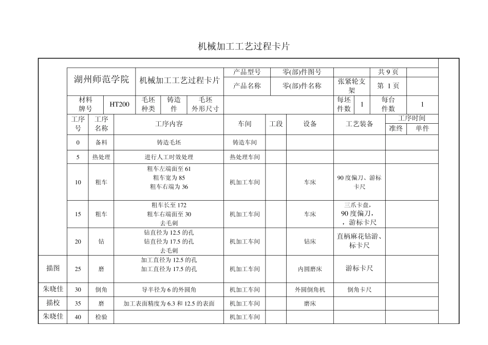 张紧轮支架工序卡_第1页