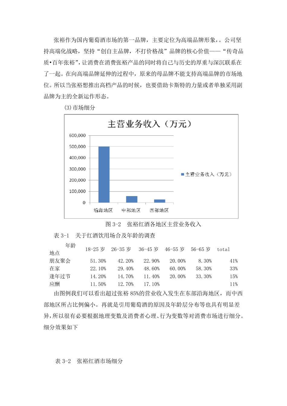 张裕红酒市场整体分析_第3页