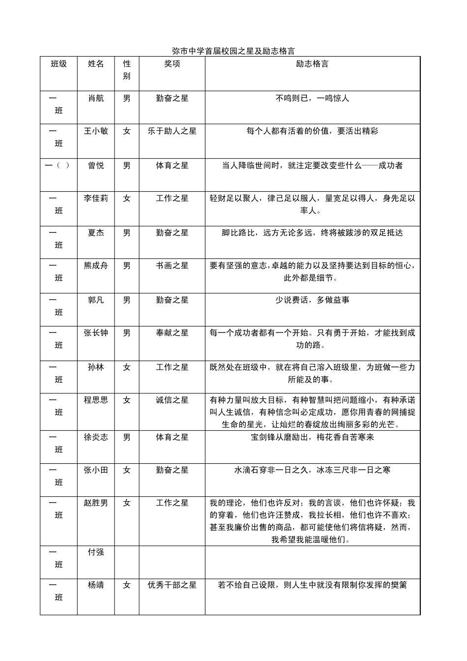 弥市中学首届校园之星及励志格言_第1页