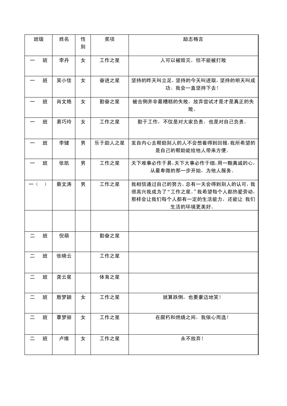 弥市中学首届校园之星及励志格言_第2页