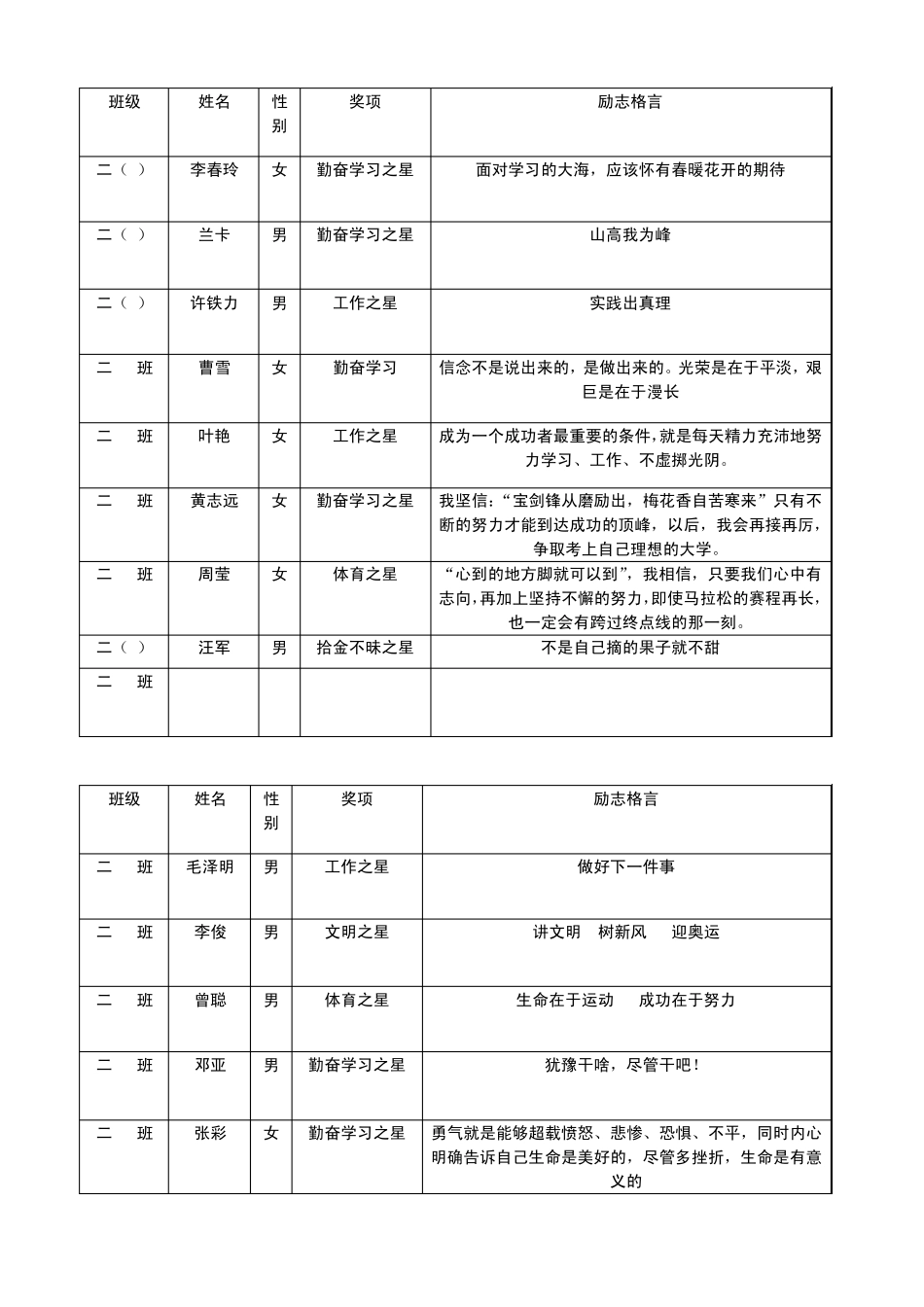 弥市中学首届校园之星及励志格言_第3页